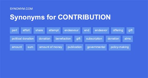 CONTRIBUTE in Thesaurus: 1000+ Synonyms & Antonyms for CONTRIB.
